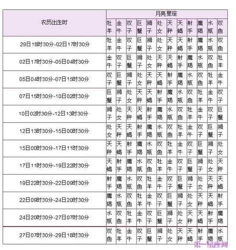 月亮星座一樣